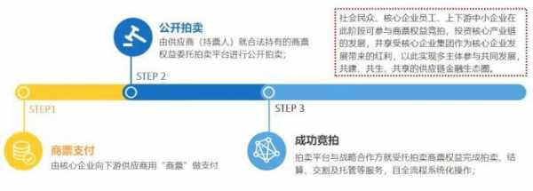 最新的拍卖模式（最新的拍卖模式叫什么）