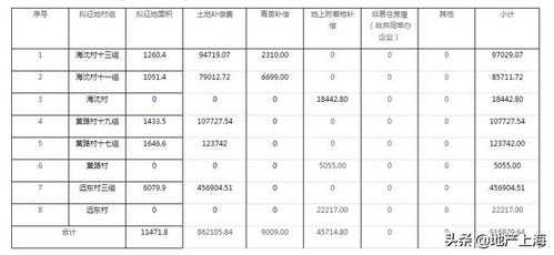 上海2018最新拆迁（2019年上海拆迁补偿标准规定）