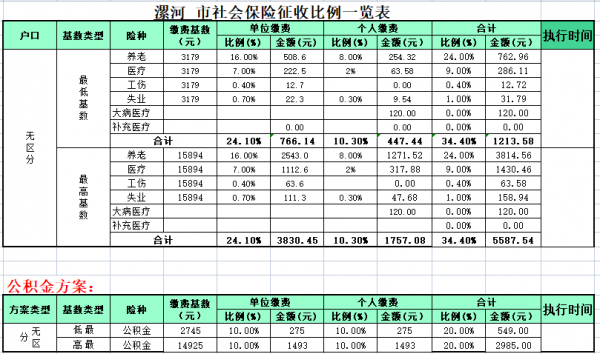 漯河最新社保基数（漯河社保基数1268是多少）