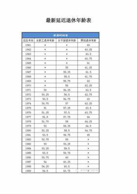 退休年龄最新消息（退休年龄最新消息2023年开始执行）