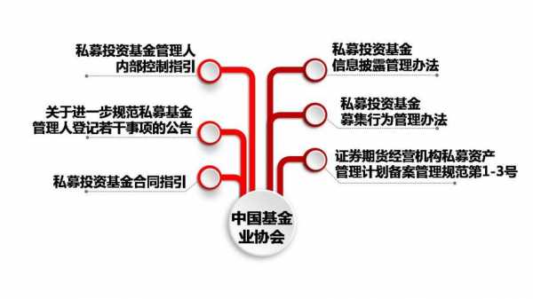 基金管理条例最新（基金管理新规）