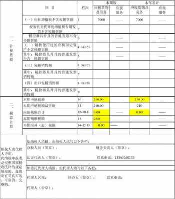 小规模企业最新标准（小规模纳税人最新标准）