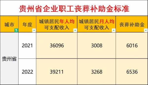 贵州丧葬费最新规定（贵州丧葬费最新规定文件）