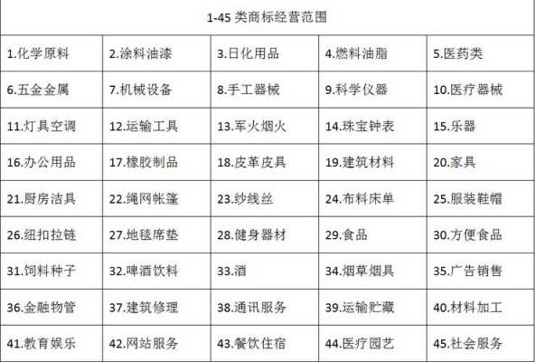 2015最新商标分类表（商标分类表2017）