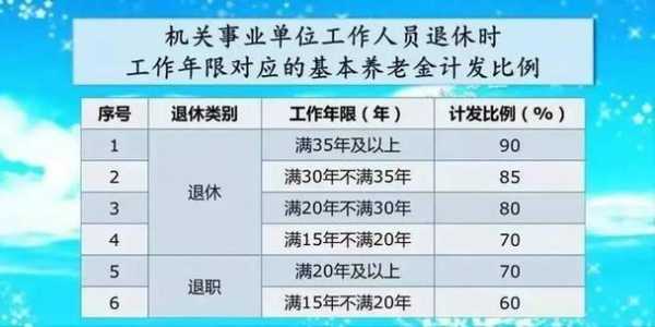 待业工龄计算最新政策（待业工龄怎样认定）