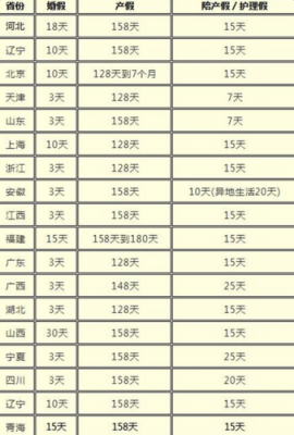 扬州最新产假（扬州最新产假天数）