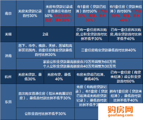 2017最新买房政策（2017年房产新政策出台）