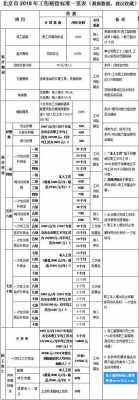 最新的工伤缴费比例（工伤缴费标准是多少）