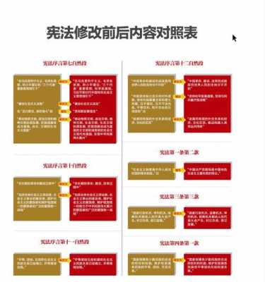 最新修改的宪法内容（最新宪法修正案修改的内容）