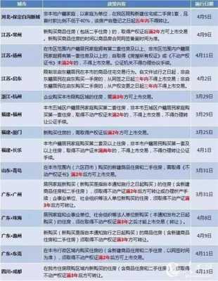 扬州最新房产政策（扬州最新房产政策公告）