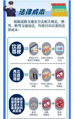 最新刑法关于酒驾处罚（酒驾 刑法修正案）