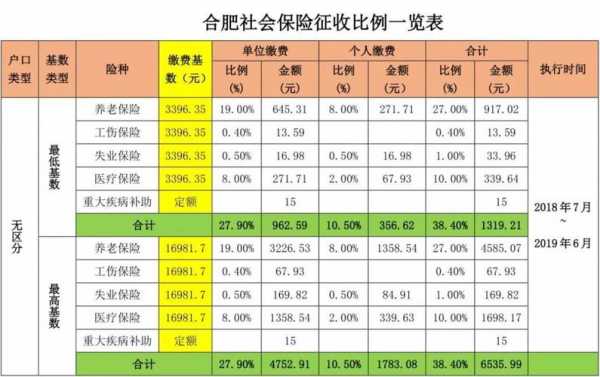 2014最新社保基数（安徽省2014社保基数）