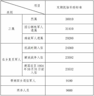 两参人员最新待遇（安徽省两参人员最新待遇）