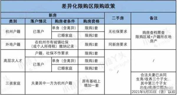 最新的购房政策（购房政策最新消息2023）