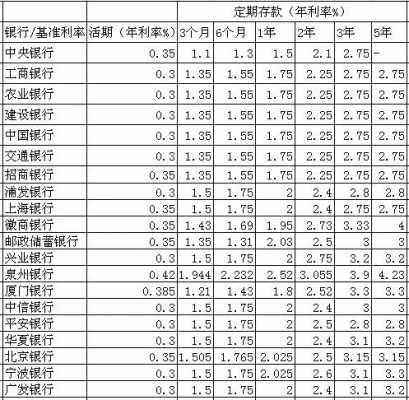 上海最新理财利率（最新银行理财利率）