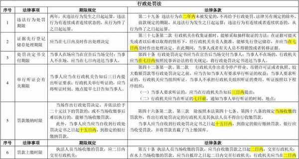 行政赔偿最新诉讼时效（强拆案件行政赔偿诉讼时效）