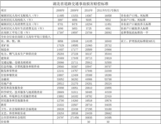 交通保险赔付标准最新（交通保险赔付标准最新版）