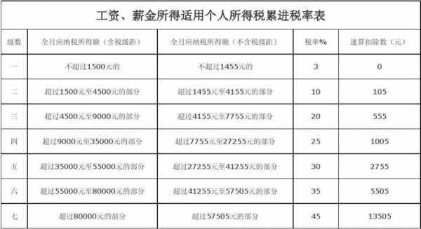 最新工资扣税分档（2021工资扣税标准表）