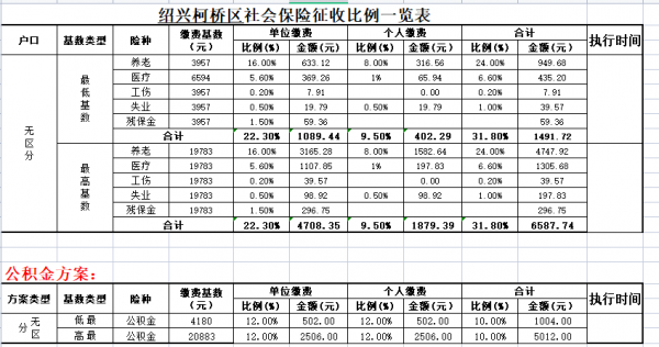 绍兴最新社保政策（绍兴最新社保政策2022）