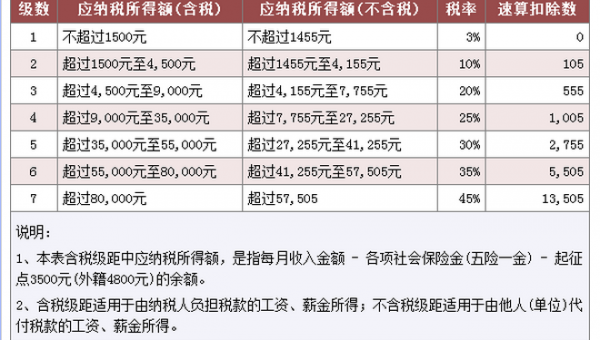 薪酬纳税标准最新（保险代理人最新纳税标准）