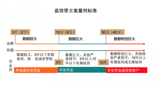 盗窃罪最新追诉标准（盗窃罪的追刑标准）