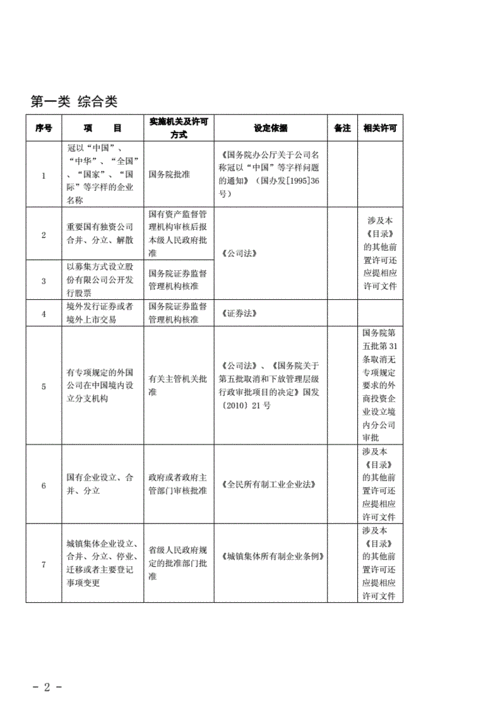 最新前置审批目录（前置审批清单）