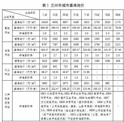 甘肃最新基准地价（甘肃省土地价格）