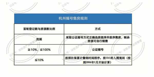 杭州市最新拆房政策（杭州市二房政策）