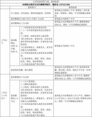 2018盗窃最新量刑江苏（江苏盗窃量刑标准）