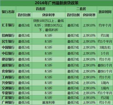 广州市房贷最新政策（广州市房贷最新政策解读）