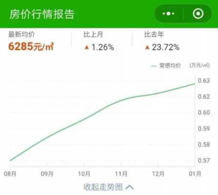 常德2019最新房价（2019常德房价走势图）