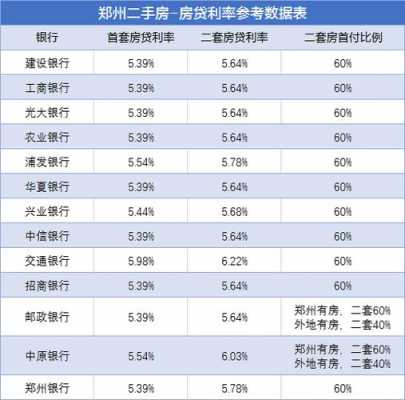 郑州房贷最新计算方法（郑州房贷最新政策）