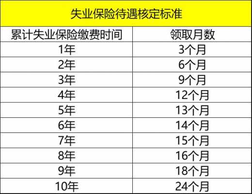 沈阳最新失业保险政策（重庆最新失业保险政策）