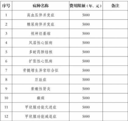 新疆最新的病退政策（新疆病退的28种病种及标准）