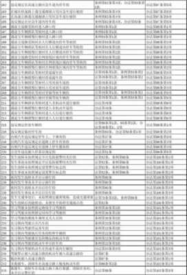 最新交通违章标准（最新交通违章标准查询）