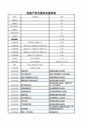 最新当地产税（地产业税率）