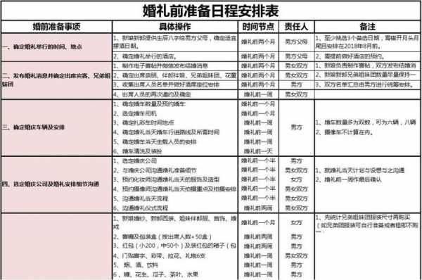 最新结婚程序（结婚最新政策规定）