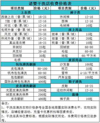 赔偿最新标准2014（干洗店赔偿最新标准）