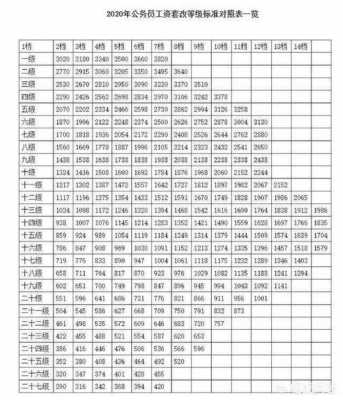 离休干部2016最新待遇（离休干部2016最新待遇标准）