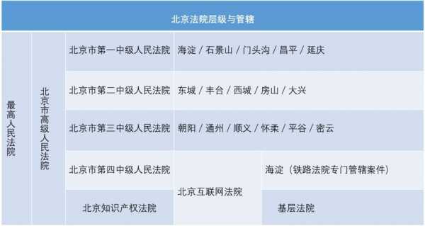 法院管辖最新规定（法院管辖一般分为哪三大类）