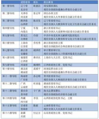 中组部最新退二线年龄（中组部最新规定退二线）