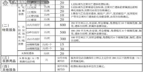 广西最新殡葬管理文件（广西殡葬收费标准）