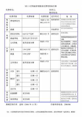 最新物业服务定价（物业定价依据）