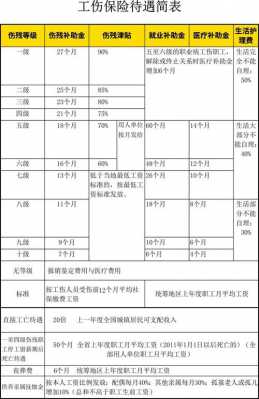 2017山东最新评残标准（山东省评残标准）