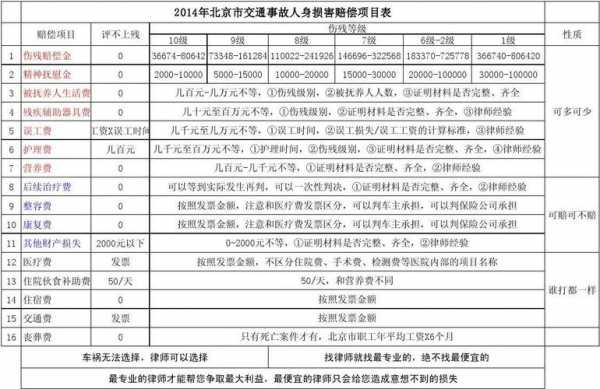 北京占地赔偿最新标准（北京占地赔偿最新标准文件）