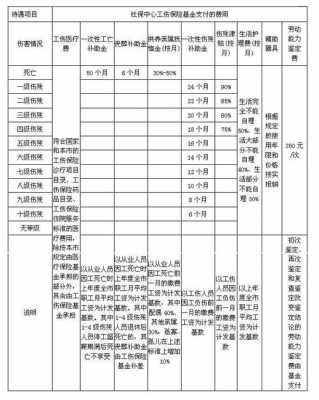 上海最新伤残（上海最新伤残鉴定有多少等级）