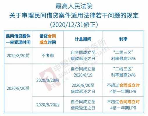 最新执行利息司法解释（2021年法院执行利息）