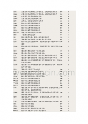 上海最新违章代码（上海交通违章代码查询表）