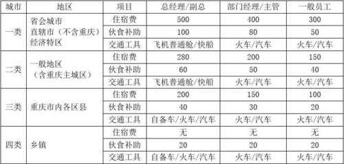 最新探亲路费报销标准（最新探亲路费报销标准是多少）