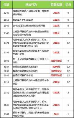 违章缴费最新政策（最新违章消分政策）